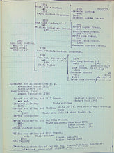 Load image into Gallery viewer, Murdoch, Anna Virginia. The Murdochs of Washington, P-A: The Story of My Family