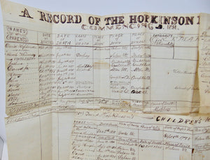 Manuscript Genealogy Records of the Hopkinson Family of Salem Vermont (12 items)
