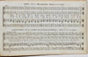 Eyer. Die Union Choral Harmonie...The Union Choral Harmony (German and English)