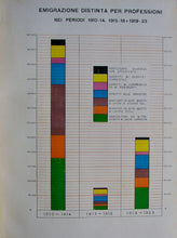 Load image into Gallery viewer, Michelis, Giuseppe de. L&#39;Emigrazione Italiana dal 1910 al 1923. 2 volume set