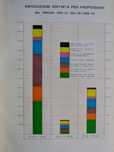 Michelis, Giuseppe de. L'Emigrazione Italiana dal 1910 al 1923. 2 volume set