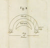 Vico, Giovanni Battista. OPUSCOLI di Giovanni Battista Vico Raccolti e Pubblicati da Carlantonio de Rosa, Marchese di Villarosa