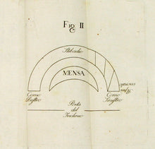 Load image into Gallery viewer, Vico, Giovanni Battista. OPUSCOLI di Giovanni Battista Vico Raccolti e Pubblicati da Carlantonio de Rosa, Marchese di Villarosa